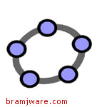 برنامج حل المعادلات الرياضيه جيوجبرا GeoGebra